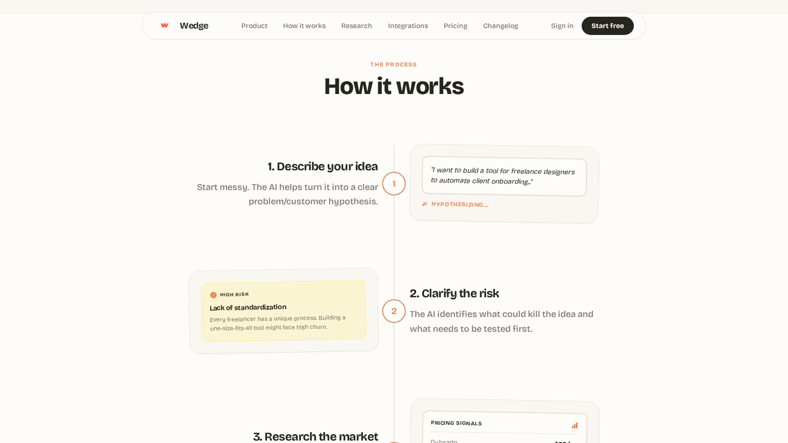 Wedge how it works: describe the idea, clarify the risk, research the market